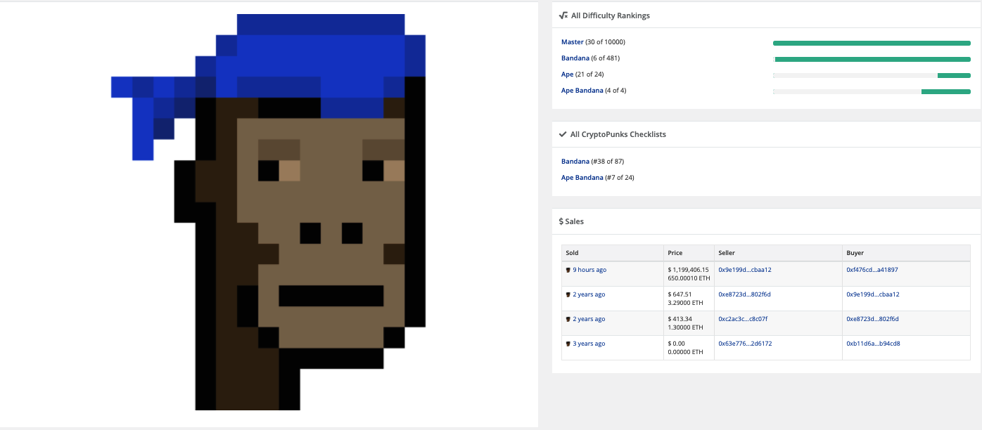 第4156号CryptoPunk以650ETH高价售出，约合119.94万美元