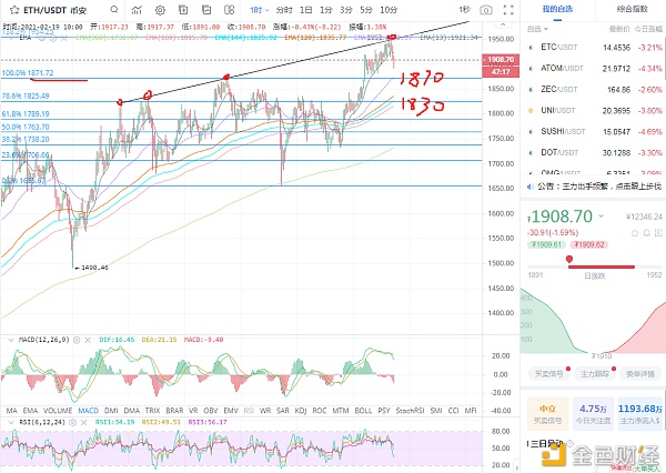 以太坊1880-1870再接1830强支撑
