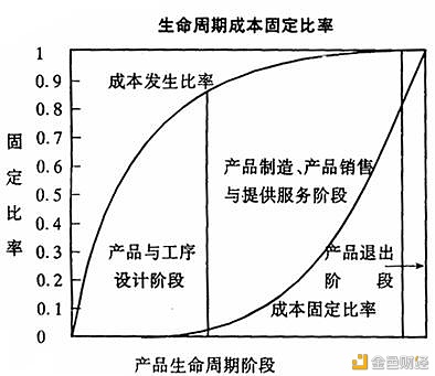 财务人员寄望做资本必必要寄望一下了