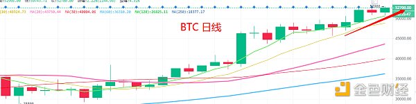 2.19号晚间行情：狗狗币大肉送到嘴边下一个轮到谁