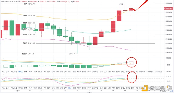 老A言币:2/19BTC春节期间的再次创新高晚间能否延续值得等待