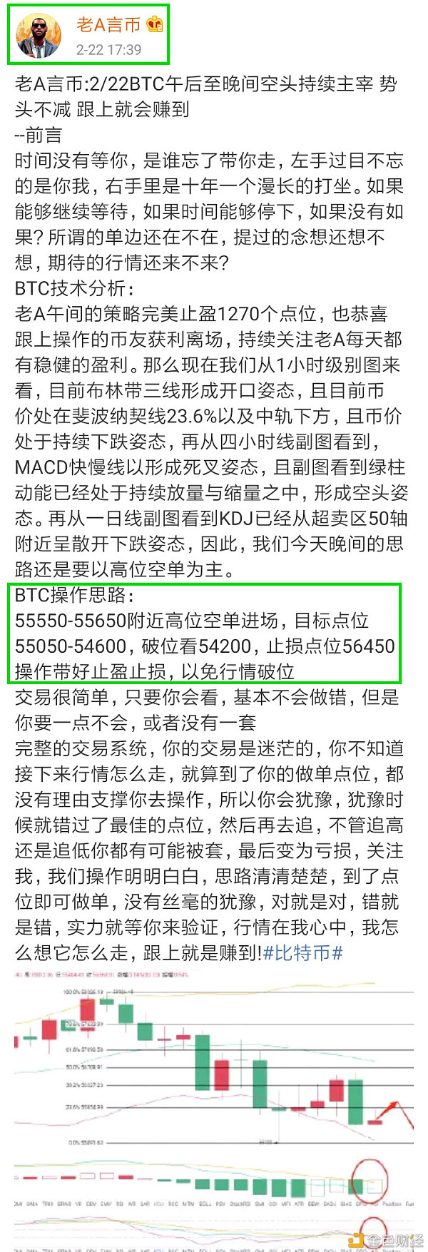 老A言币：2/22BTC晚间收获颇丰快速止盈1350个点位完美出局