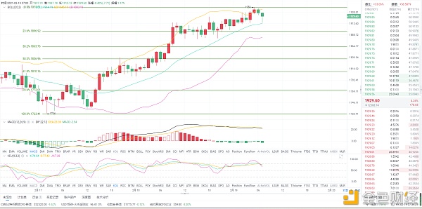 2.19ETH早间行情阐发：