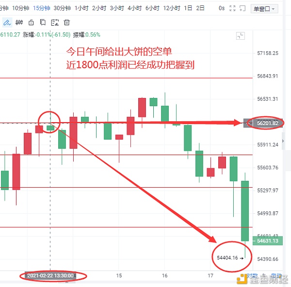 2.22比特币一连止盈