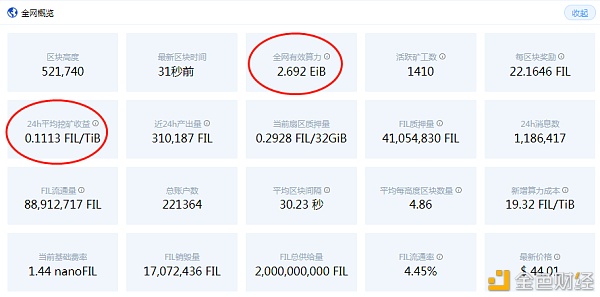 全网算力更新BTC走势以及fil未来方向（2.22）