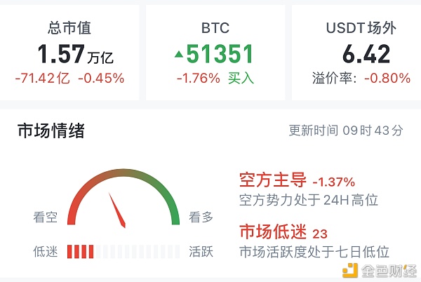 2.19依然做多为主按个人风险偏好选择入场要领