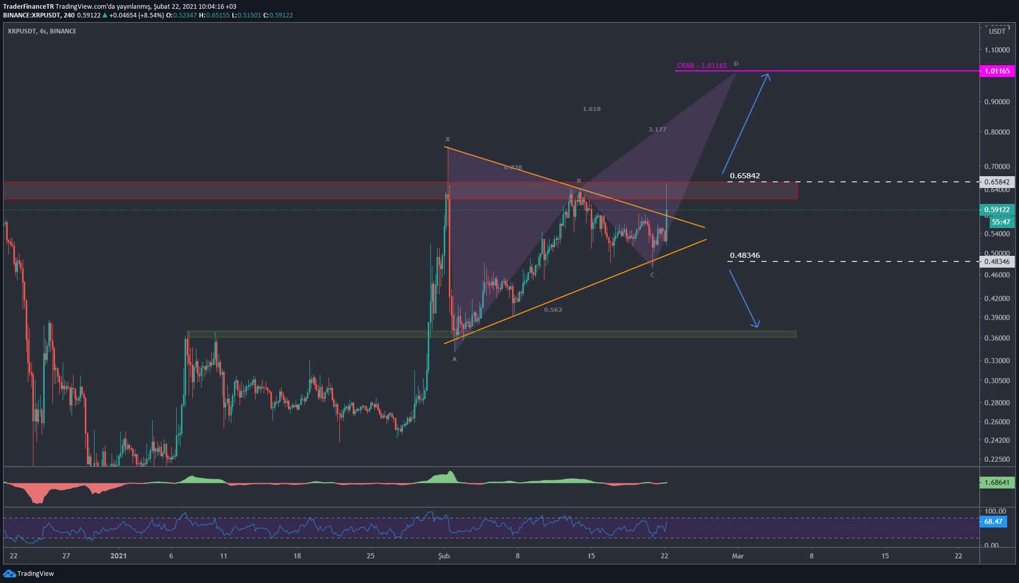 XRP在审判日采用行动