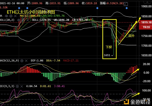 谈喻凯：2.16EOSXRPETH哄骗提倡