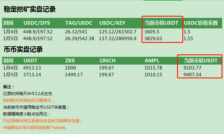 【KEY新春红包】小资金瞎折腾——网格买卖赚钱公式