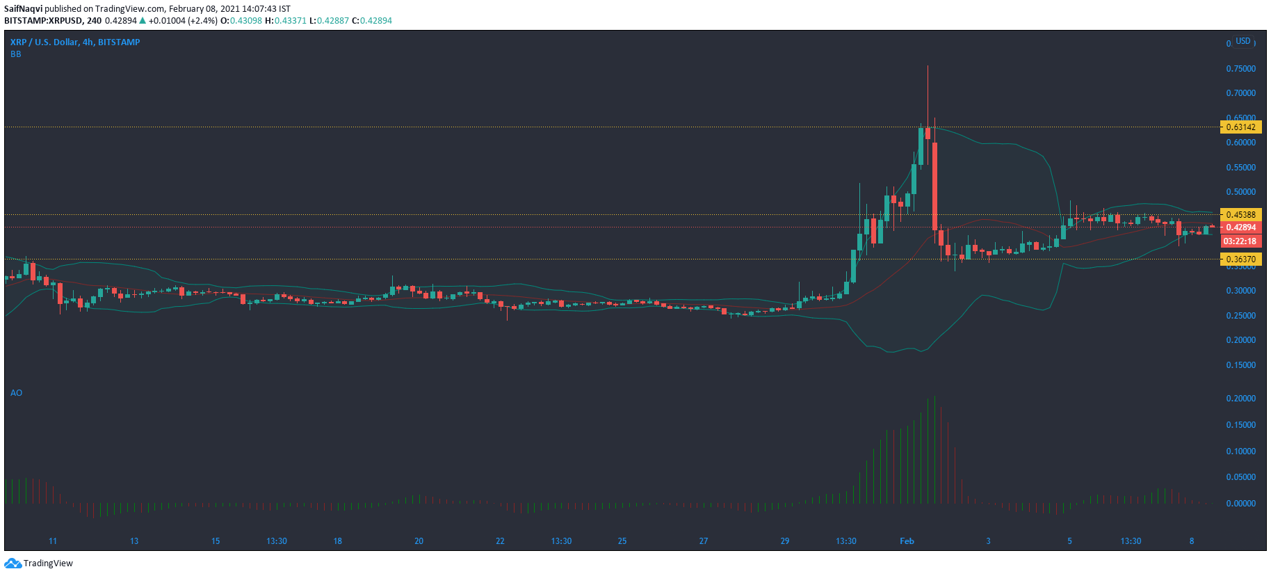 XRP，Monero，IOTA代价阐发：2月8日