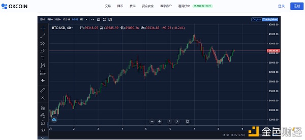 OKLink链上周报：DeFi延续火热以太坊矿工收益跨越比特币