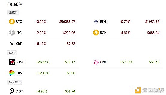 UNI大涨50%,后UNIU来了