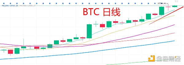 2.21号晚间行情：行情分化等候BTC调整加仓