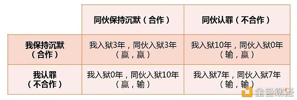 剖析|以太坊矿池拒绝打包打击