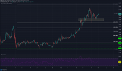 EOS，Cosmos，Dash价值阐明：2月18日