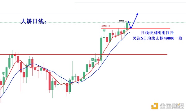 叶沐欣：比特币以太坊双双破高日内寻找回落机缘担任多