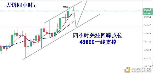 叶沐欣：比特币以太坊双双破高日内寻找回落机缘担任多