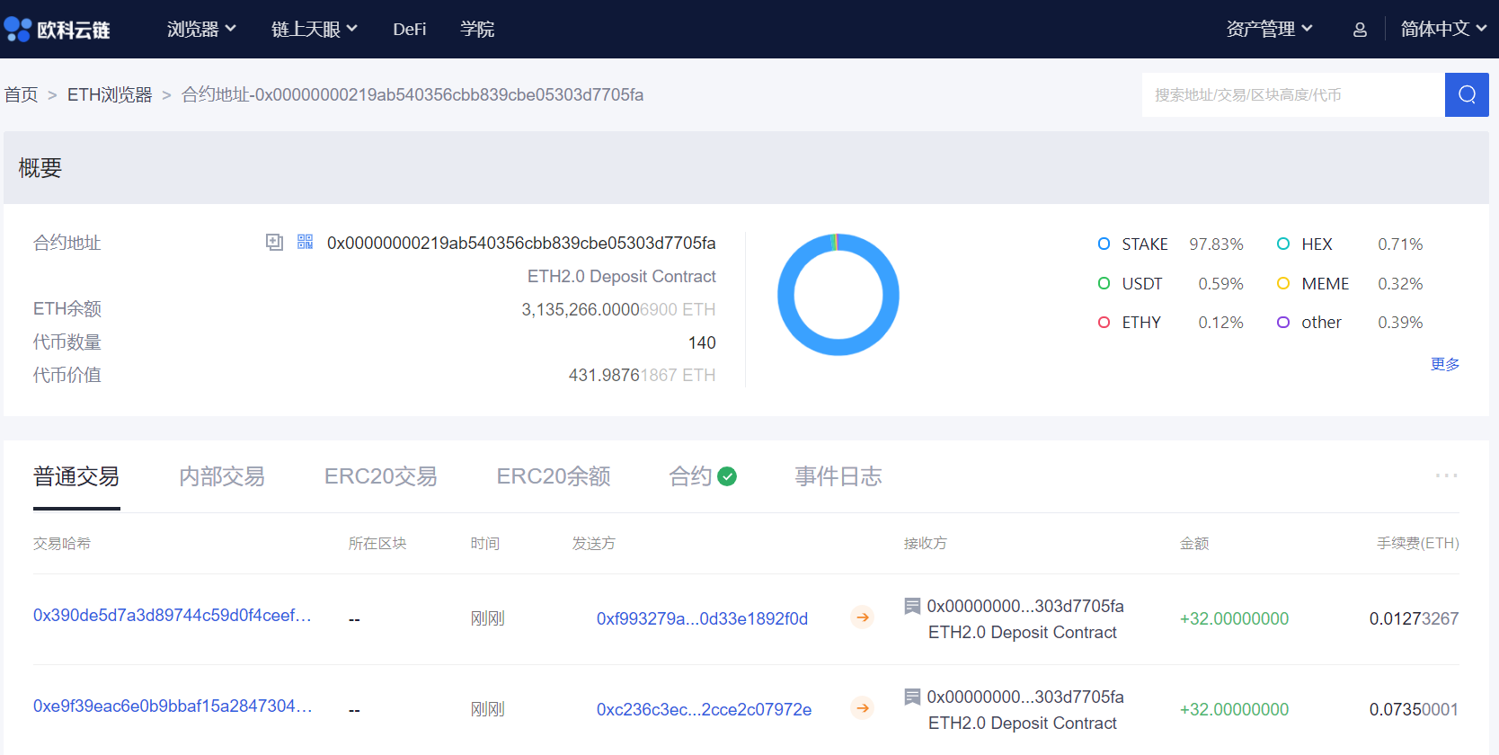 欧科云链OKLink：近一周以太坊2.0合约余额新增10.96万ETH