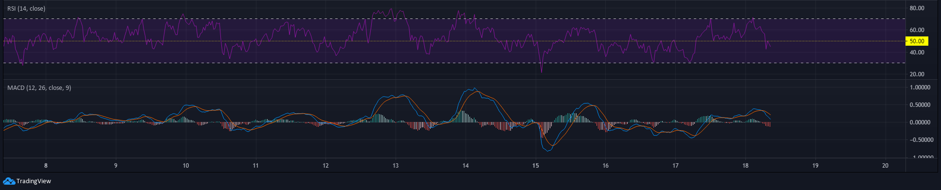 Chainlink代价阐发：2月18日