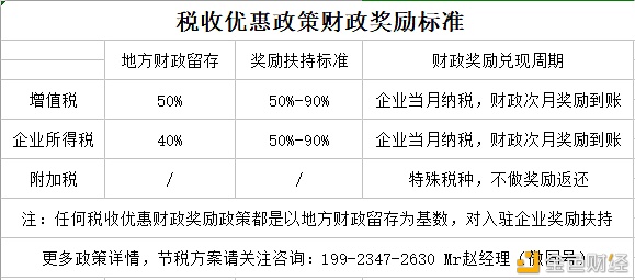 个人独资核定政策收紧另有哪些地方可以管理