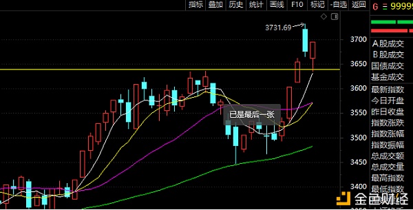 2月19日擒牛姐复盘