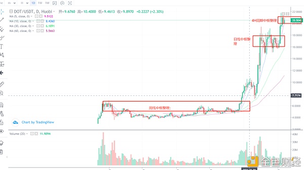 行情阐发丨比特币40000美元未站稳,我们该减仓吗？