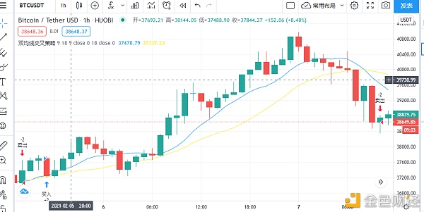 如何在TradingView操纵Pine脚本编写自己的买卖战略？