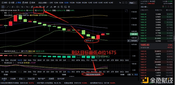 2-6ETH空单战略精准斩获24个点位你若诚心跟班我意大力大举合作