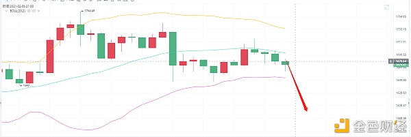 亮亮说币：2.6ETH晚间行情阐发.