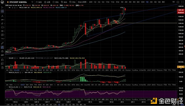 币圈比目鱼2月6日阐发BTC行情震荡偏上明天或许会回调ETH如果收出下影线明天看