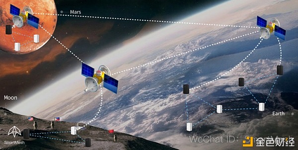 让世界通过SmartMesh构建一张复杂的软硬件连合的价钱互联网