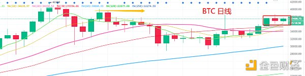 2.4晚间行情：行情平稳运行留神补涨机缘