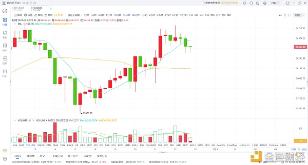 BTC晚间行情：