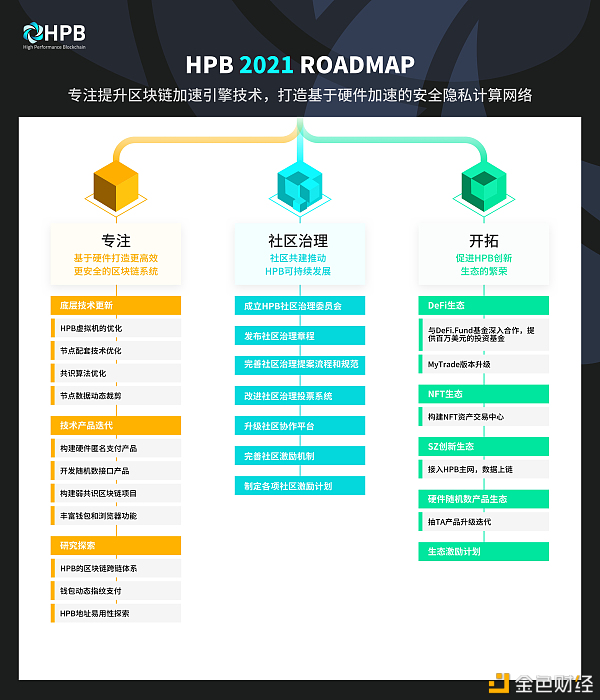 HPB芯链项目但愿月报（2021-01）