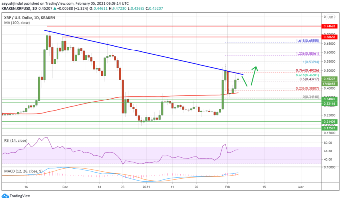 瑞波（XRP）代价阐发：2月5日