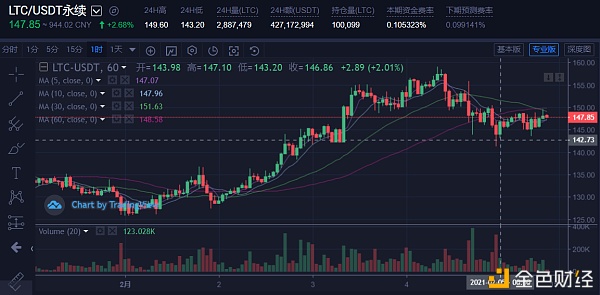 PandaFe熊猫合约比特币＆主流币：多头上攻受阻是否会泛起黑色星期五