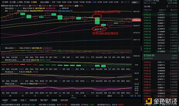 实战剖析币圈：2-5比特币多空双杀斩获2093个点拿住有把握的利润是理财之基本