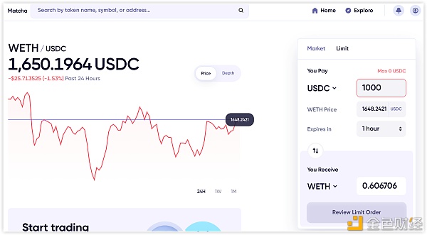 单日上涨80%,0x协议与Matcha组合能否战胜1inch