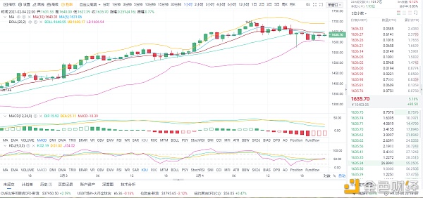 亮哥论币：2/4晚间ETH行情阐发与哄骗战略