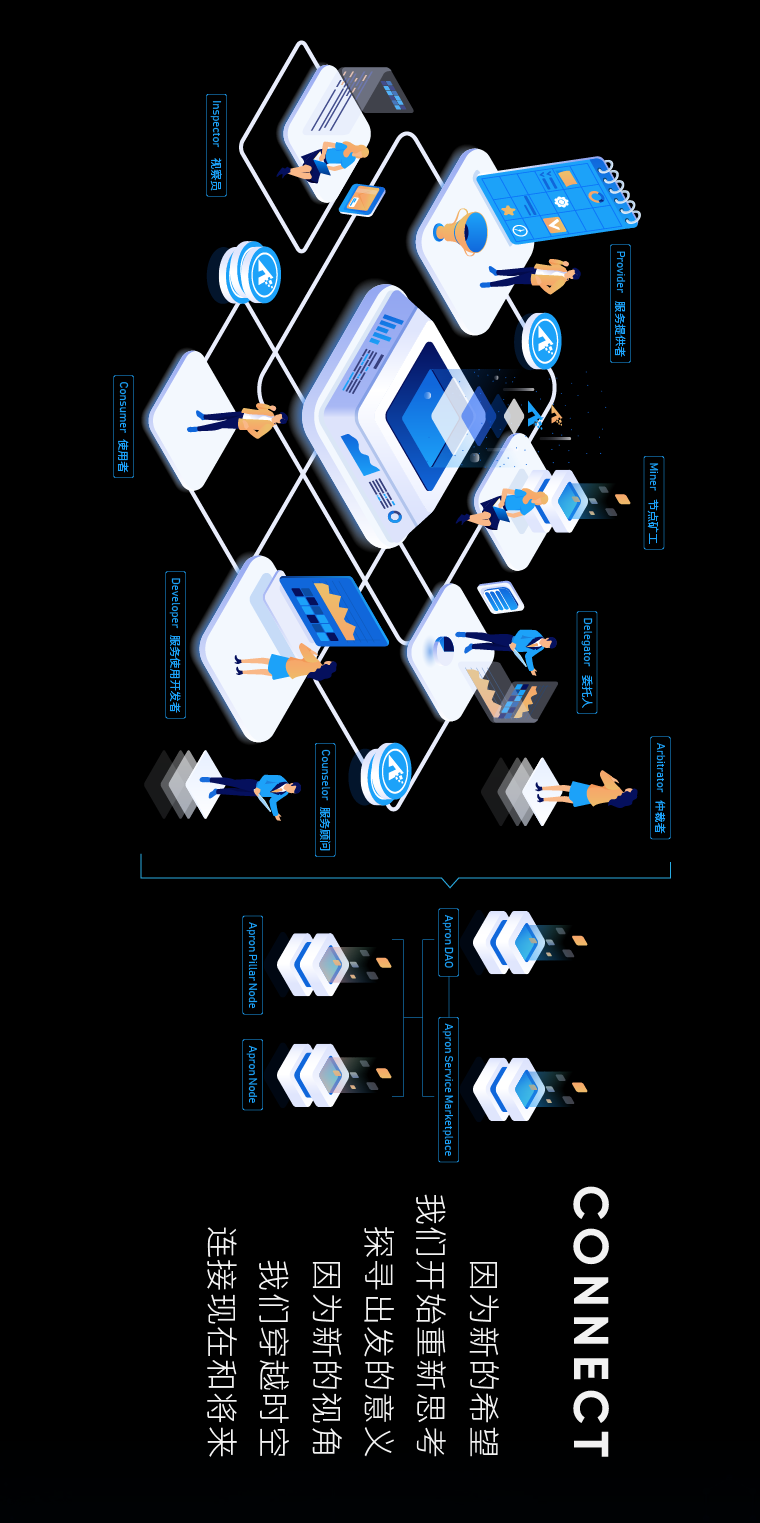 Apron Network，以昂扬之姿，传递梦之光泽