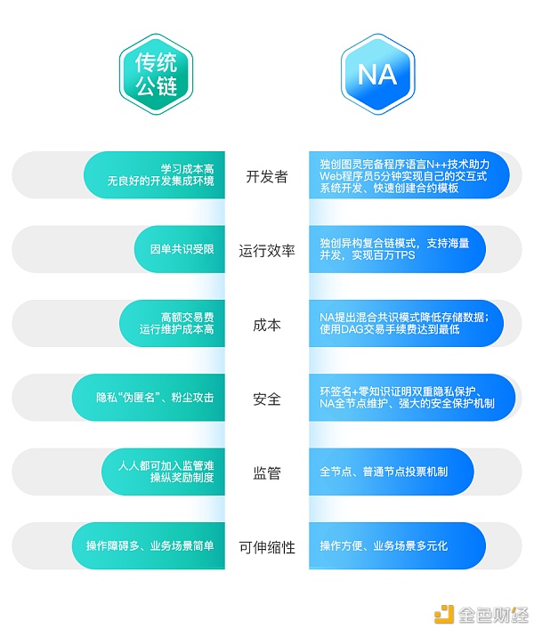 Nirvana为应用而生开启公链市场新纪元