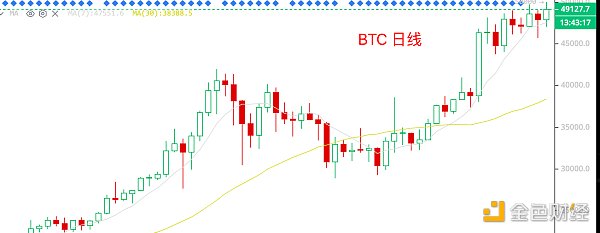 2.16晚间行情：合约多单吃肉现货中线买什么