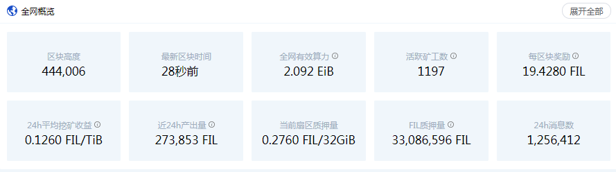 全网算力更新 bit走势以及fil未来方向（1.26）