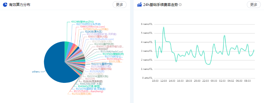 全网算力更新 bit走势以及fil未来方向（1.26）