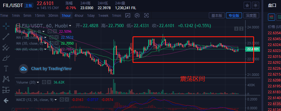 全网算力更新 bit走势以及fil未来方向（1.26）