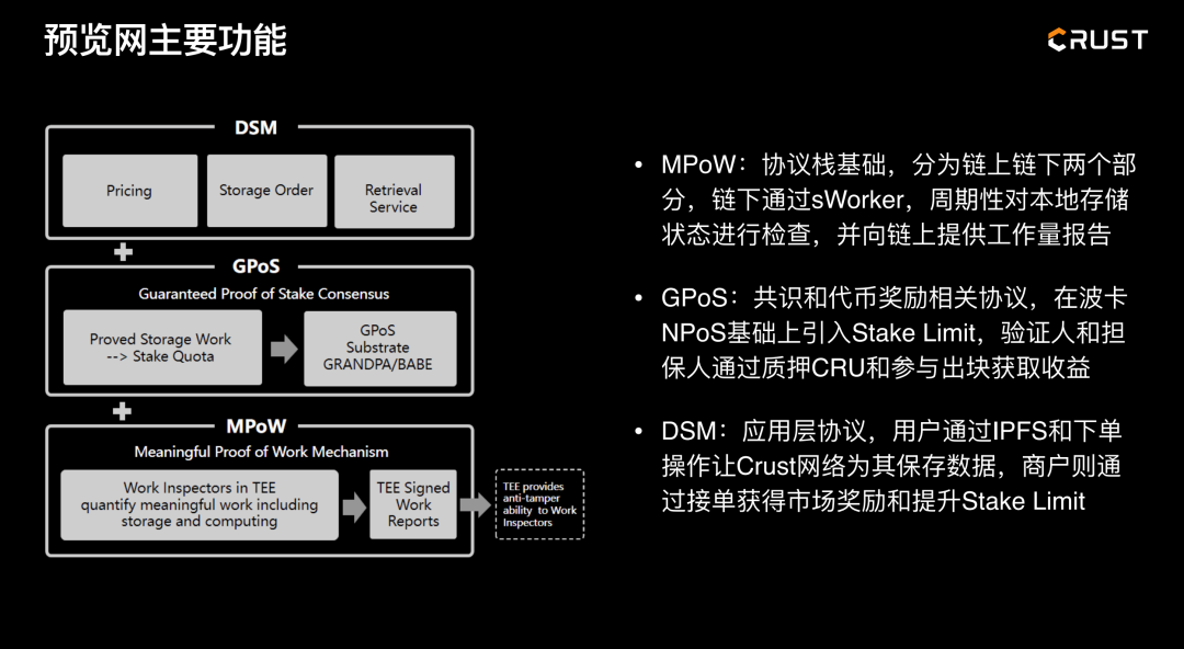 当人们在谈论波卡和 IPFS 时，他们在谈论什么？