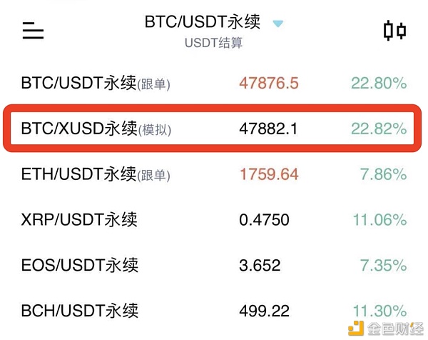 XMEX春节档推出0本金盈利USDT运动