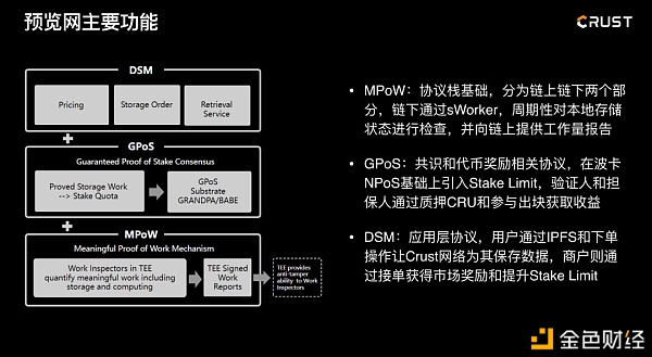 当人们在谈论波卡和IPFS时他们在谈论什么