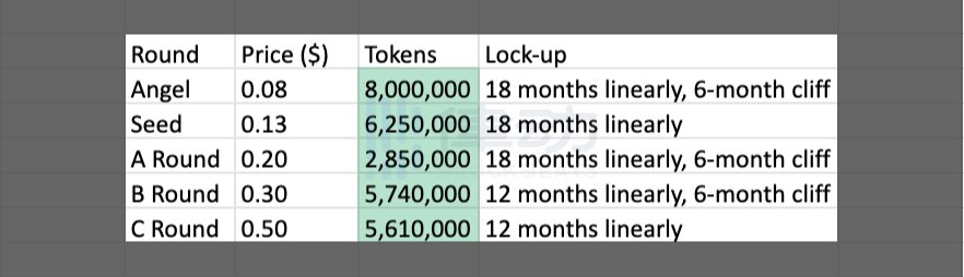 Mask Network代币分配机制：团队持有23.6%，将向DeFi和Web3.0社区空投