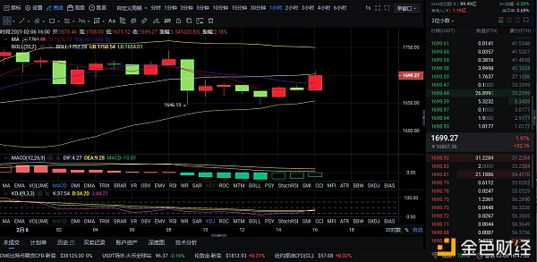 2-6ETH行情走势供参考